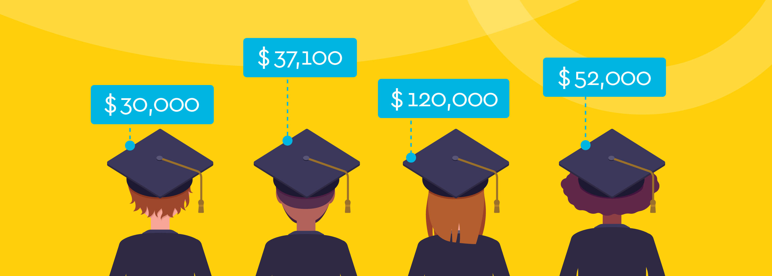 How do student loans affect families?
