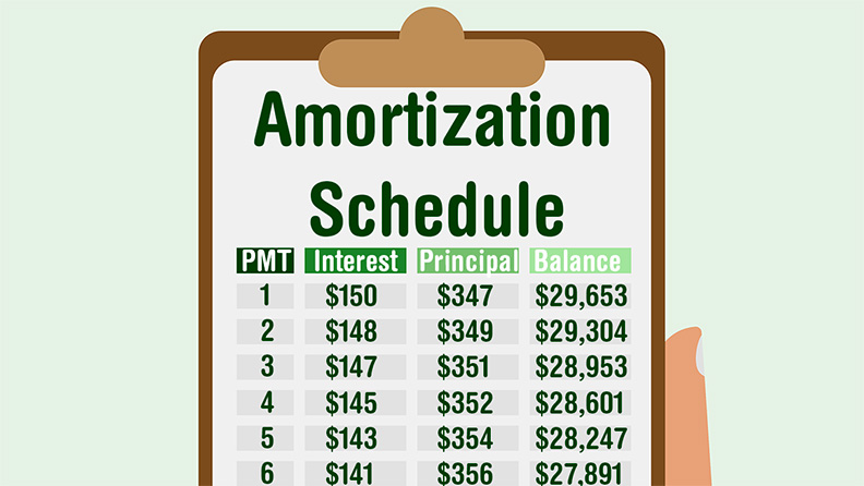 Loan Amortization Schedule